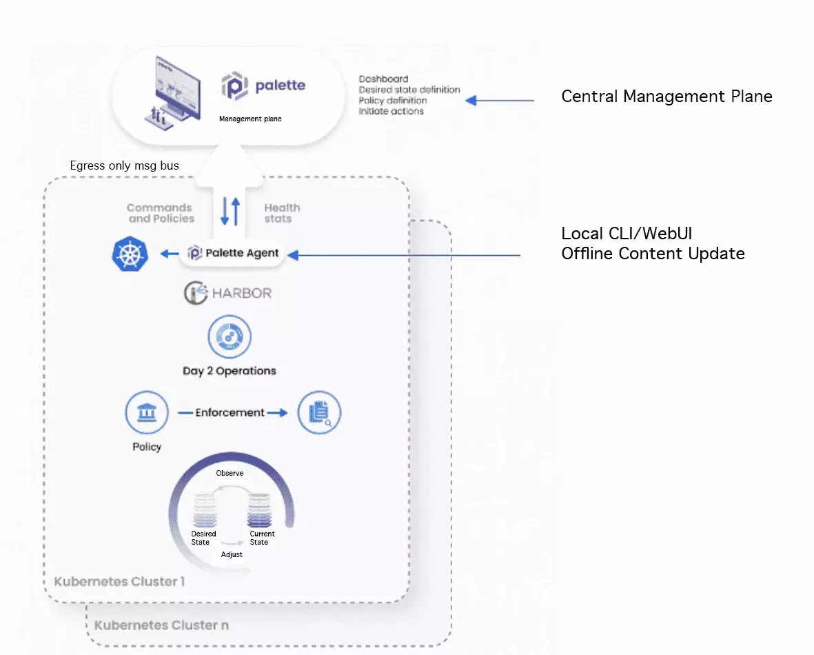 distributed_orchestration.webp