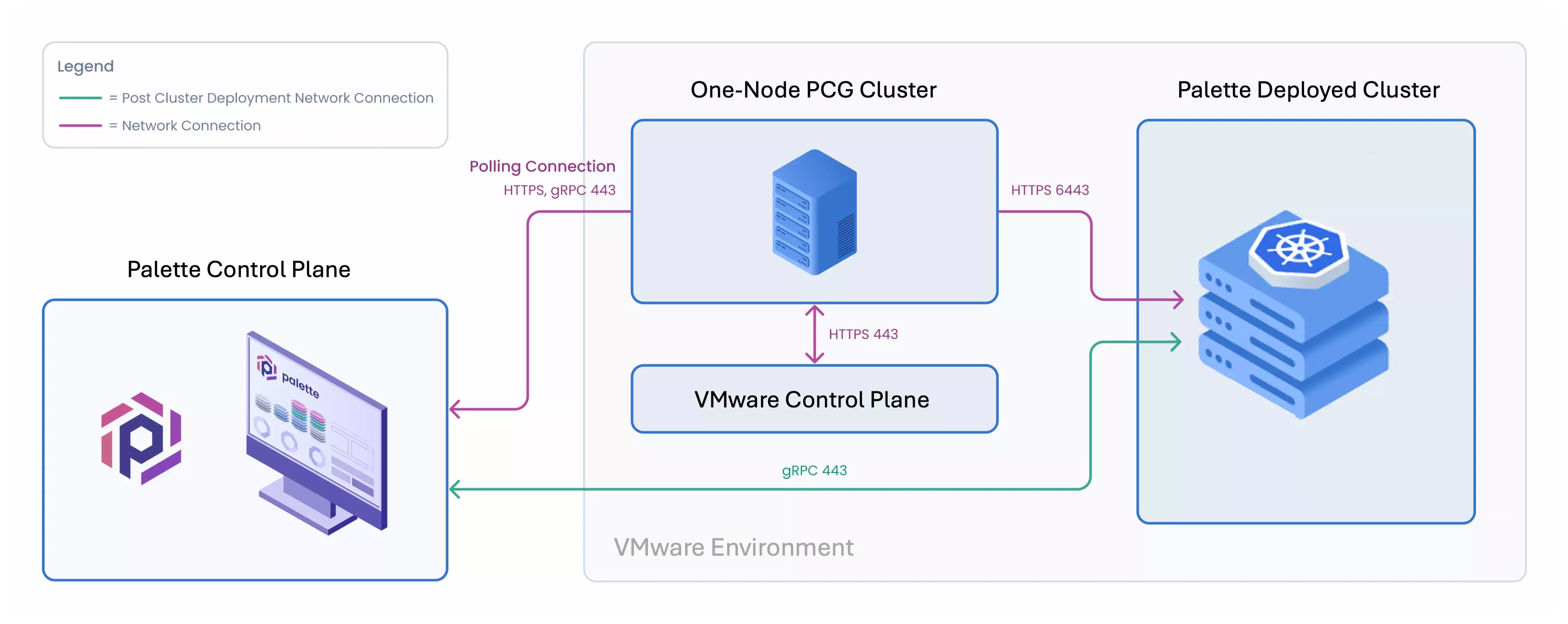 An architecture diagram of PCG